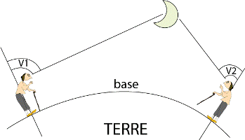 Parallaxe